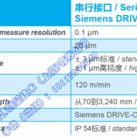 意大利GIVI GVS608SSI-BISS 光栅尺数控专用